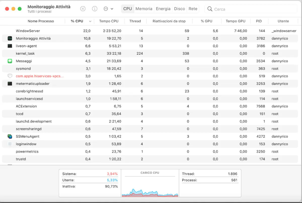 screenshot dell'applicazione monitoraggio attività di un Mac