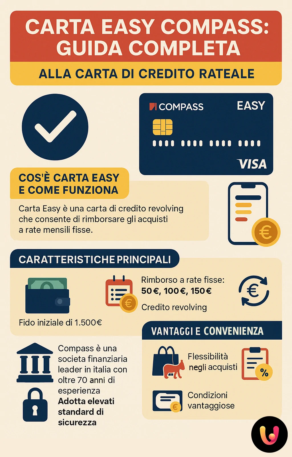 Infografica Carta Easy Compass con caratteristiche e vantaggi della carta di credito rateale
