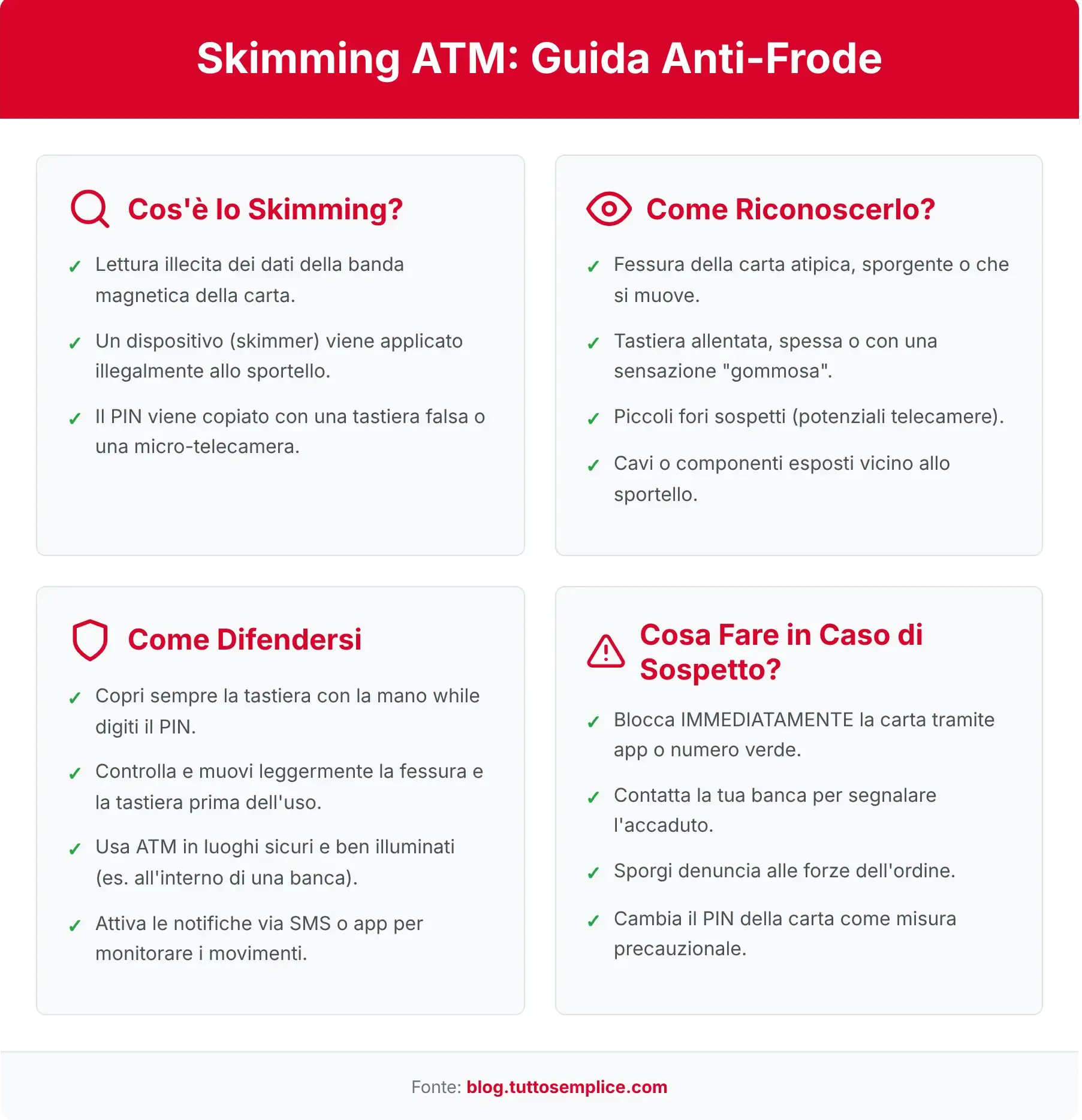 infografica Skimming ATM