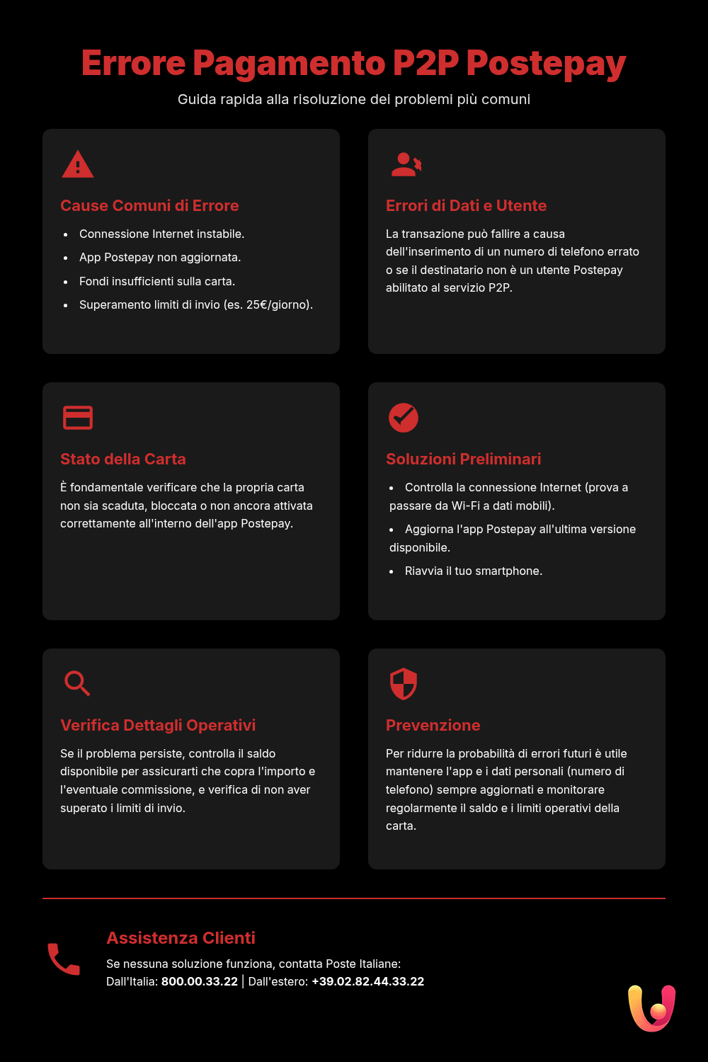 Errore P2P Postepay: guida completa ai problemi comuni - Infografica riassuntiva