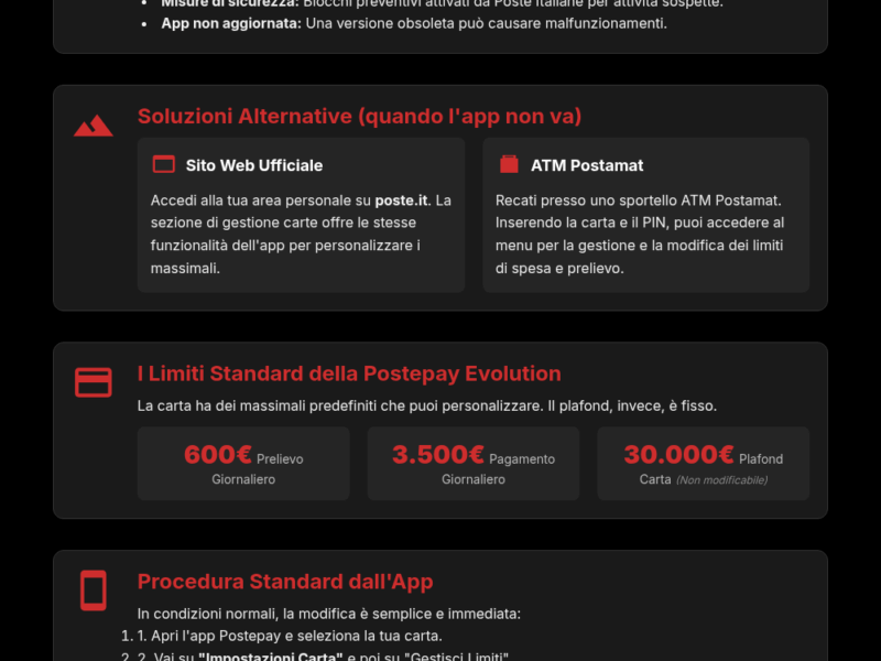 Limite spesa Postepay bloccato? La guida per modificarlo - Infografica riassuntiva