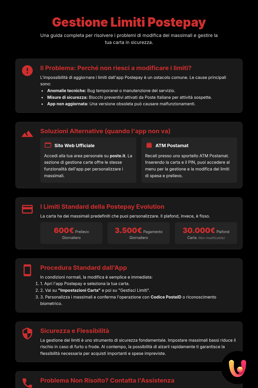 Limite spesa Postepay bloccato? La guida per modificarlo - Infografica riassuntiva