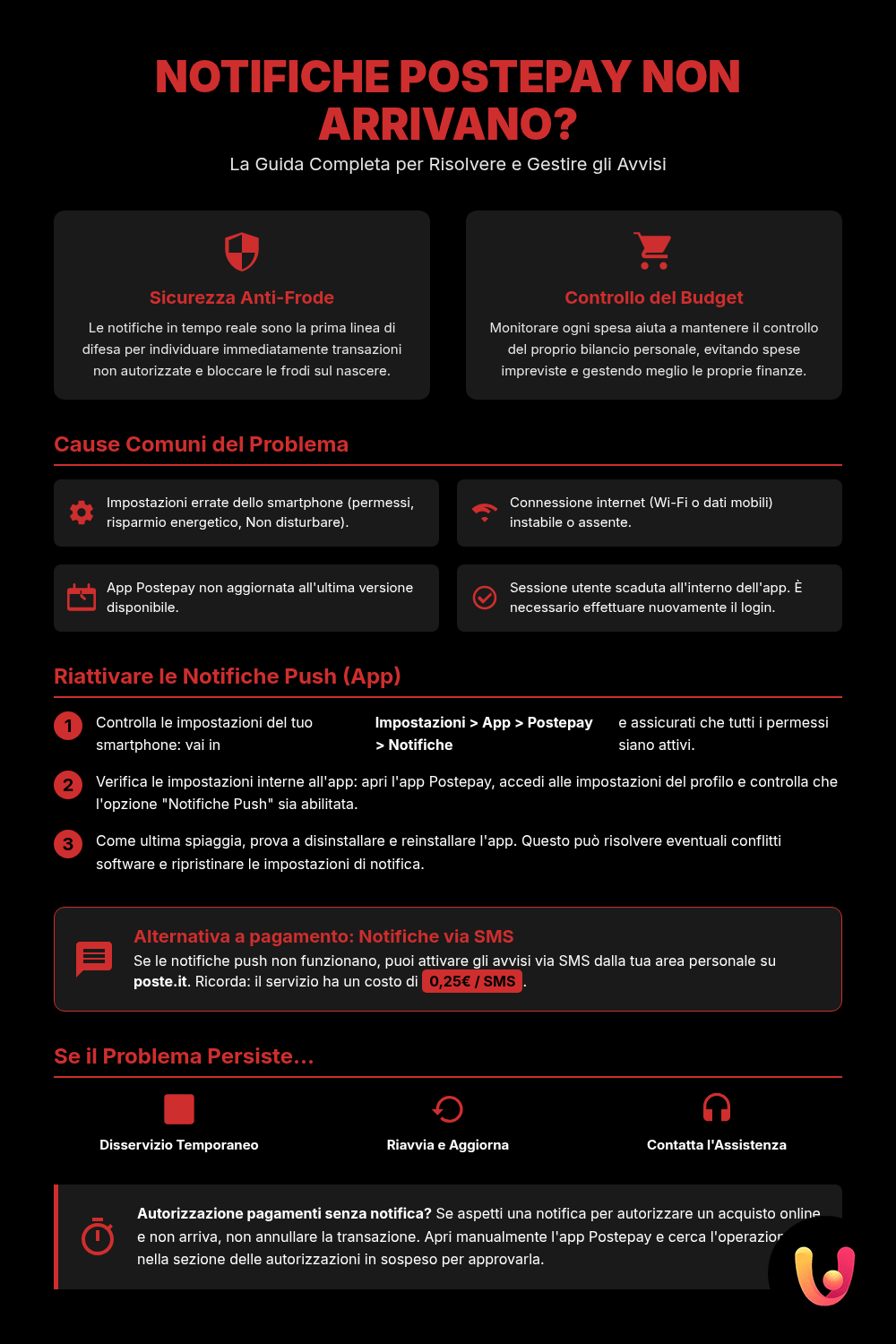 Notifiche Postepay non arrivano? Ecco come riattivarle - Infografica riassuntiva