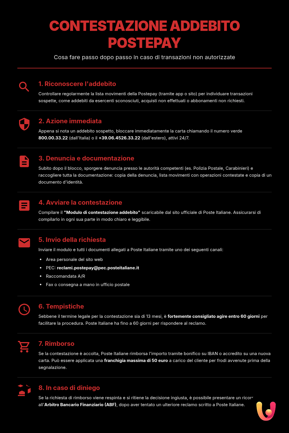Pagamenti Postepay non autorizzati: guida completa al rimborso - Infografica riassuntiva