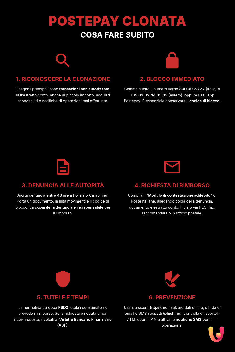 Postepay clonata: guida a denuncia e rimborso 2025 - Infografica riassuntiva