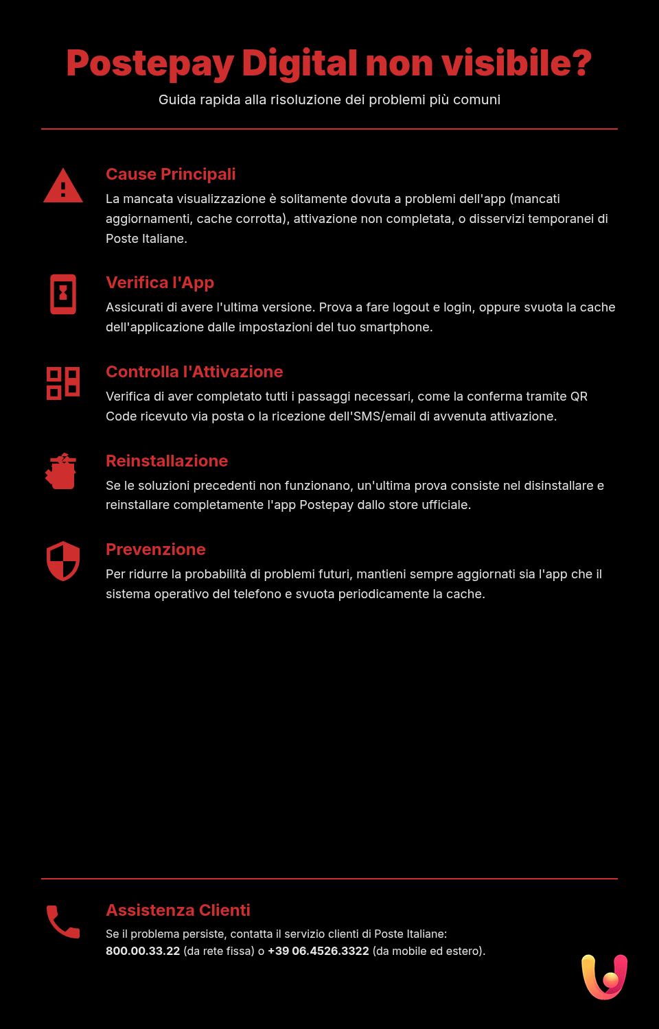 Postepay Digital non appare in app: cause e come risolvere - Infografica riassuntiva