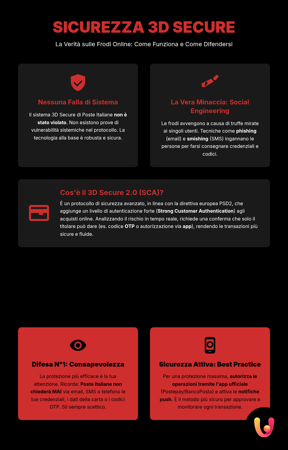 3D Secure Poste Italiane violato? La verità sulla sicurezza - Infografica riassuntiva