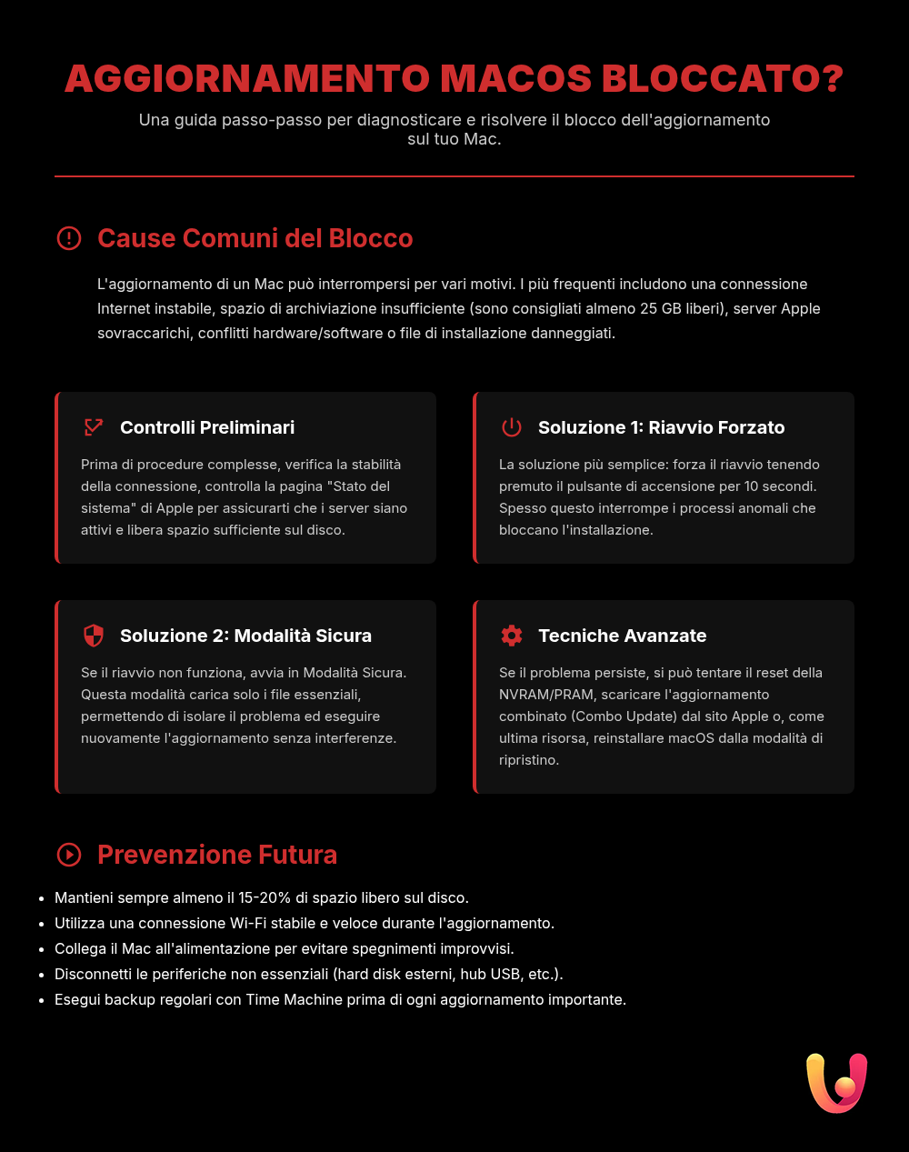 Aggiornamento Mac bloccato? La guida per risolvere subito - Infografica riassuntiva