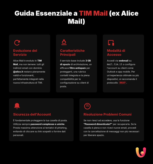 Alice Mail: A Guide to Your TIM Mail Account (Formerly Alice ...