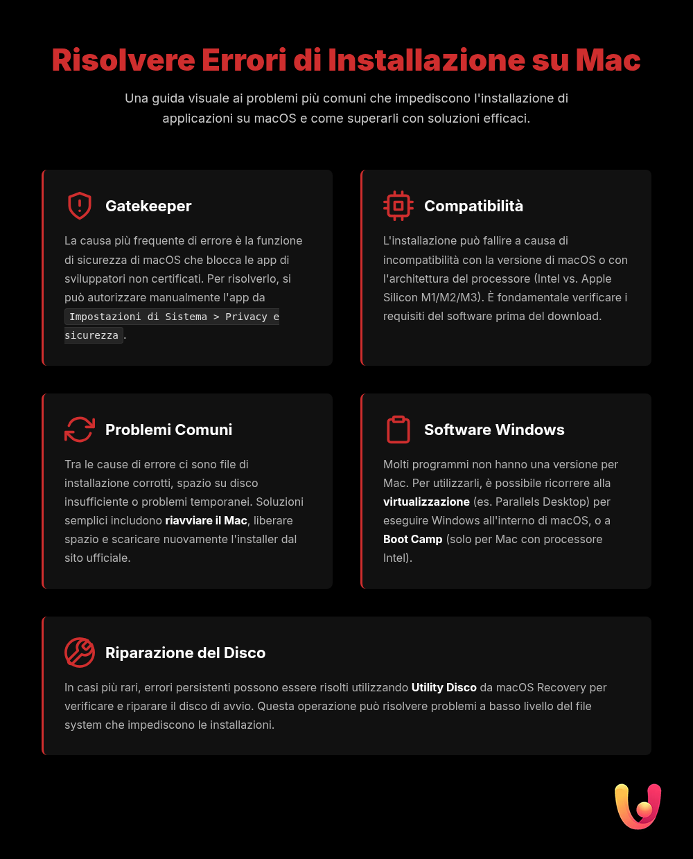 App non si installa su Mac? La soluzione rapida e semplice - Infografica riassuntiva