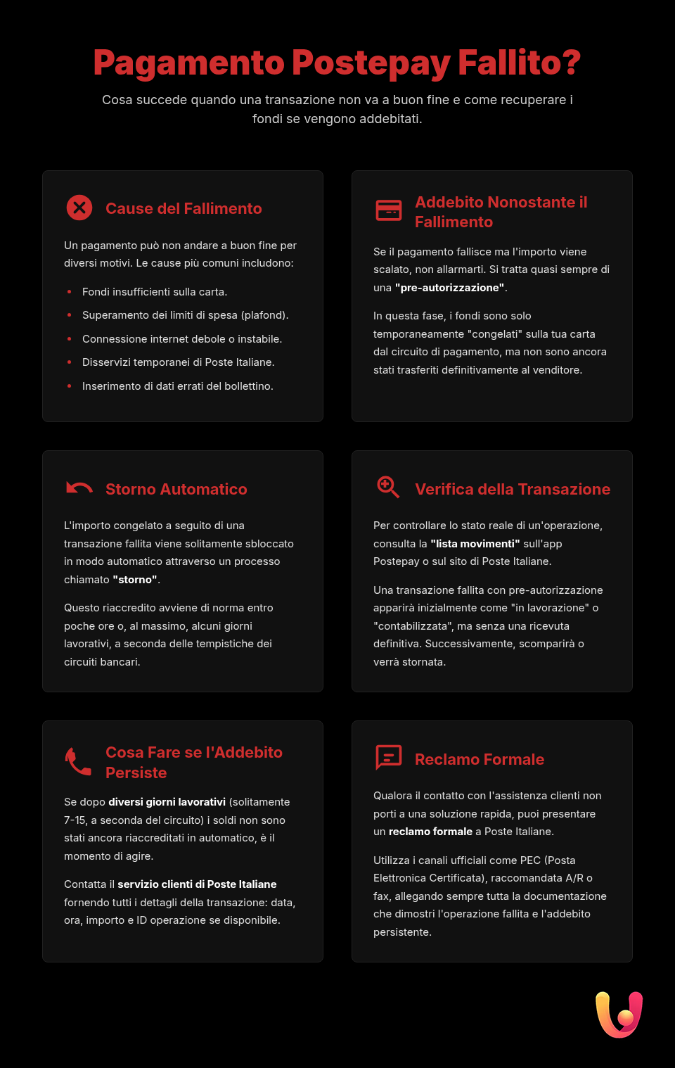 App Postepay: Bollettino fallito? Ecco la soluzione - Infografica riassuntiva