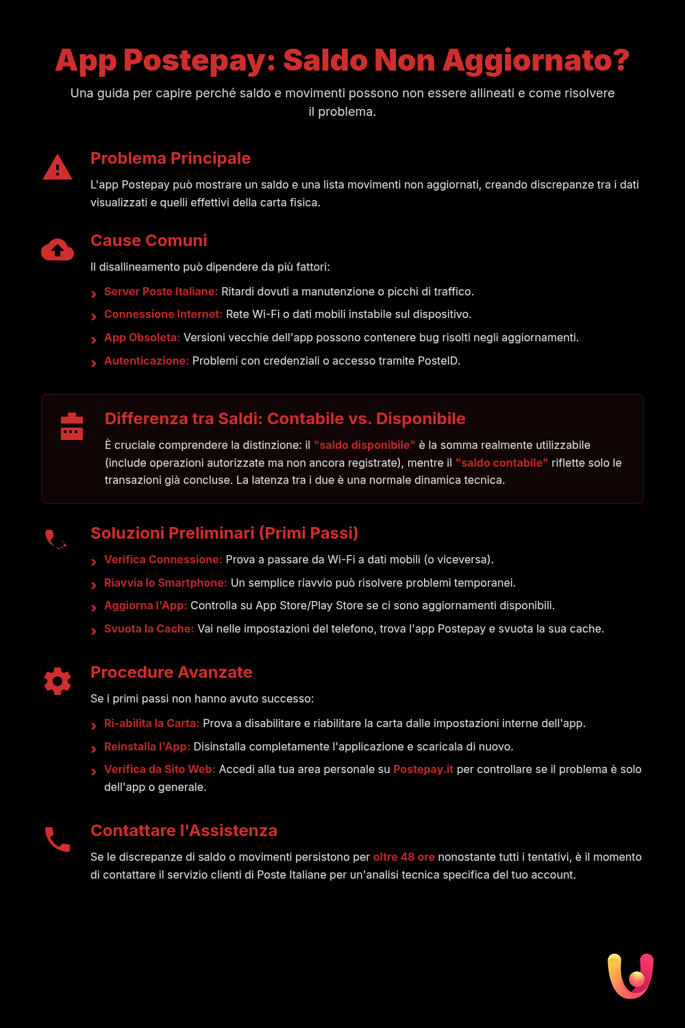 App Postepay e carta non sincronizzate? Soluzioni - Infografica riassuntiva