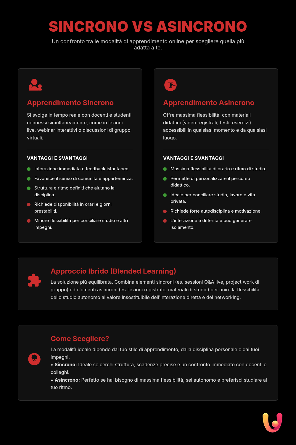 Apprendimento Sincrono o Asincrono? Scegli il Meglio per Te - Infografica riassuntiva