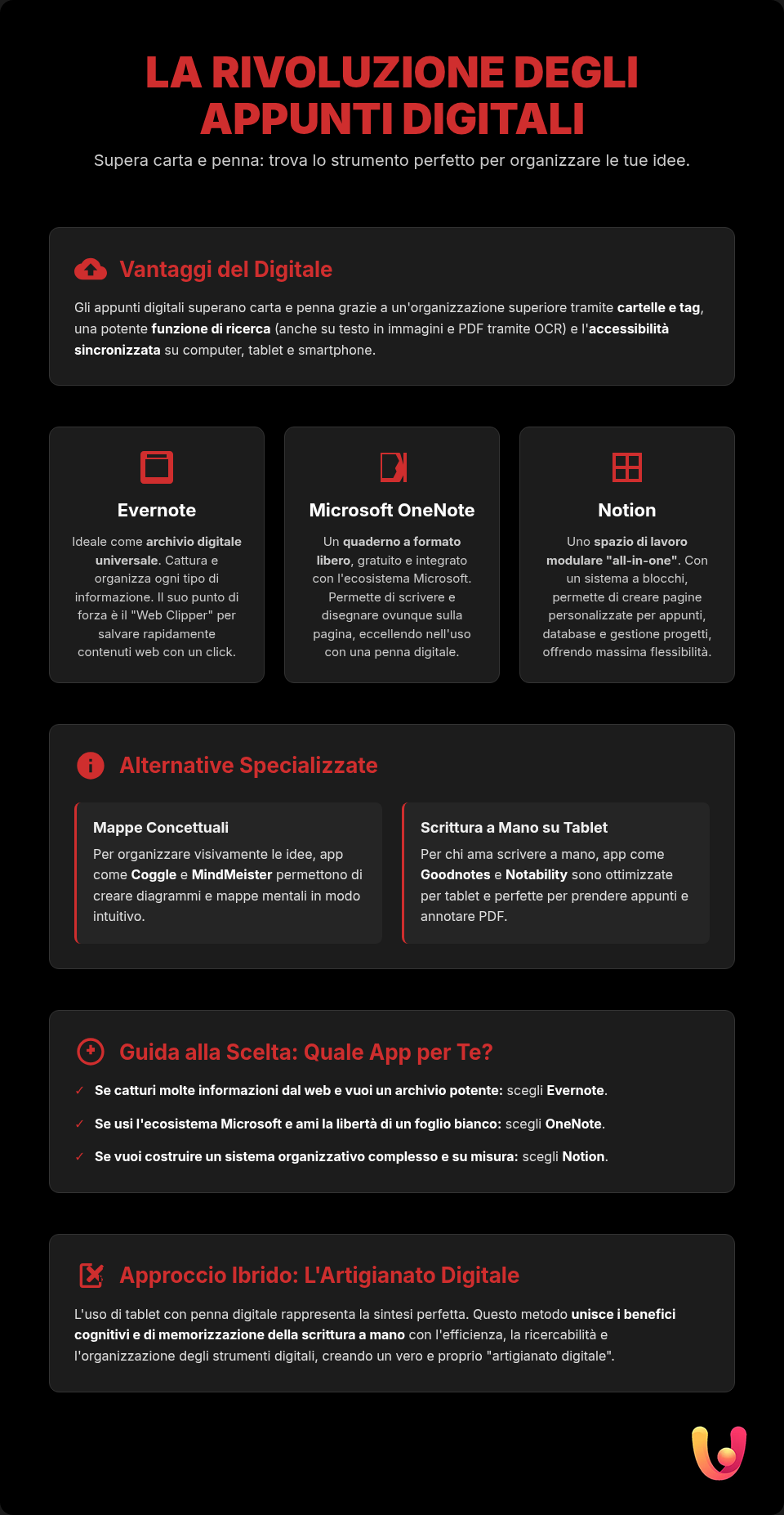 Digital Note-Taking: The Best Apps for Studying - Summary Infographic