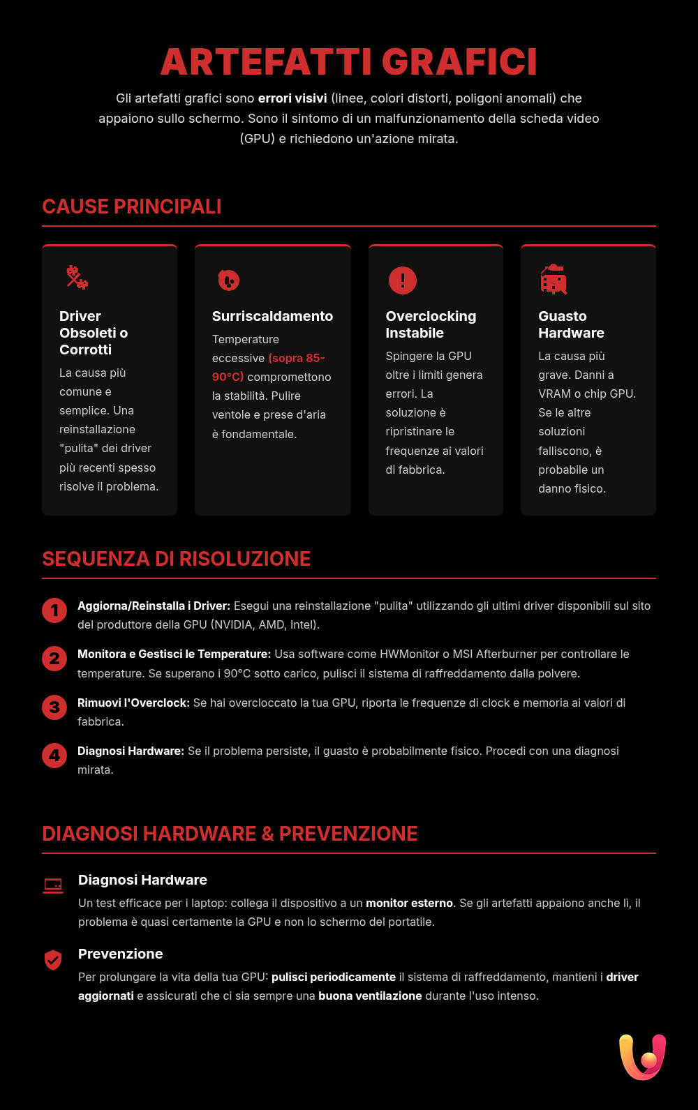 Artefatti Grafici Laptop: Cause e Soluzioni Rapide - Infografica riassuntiva