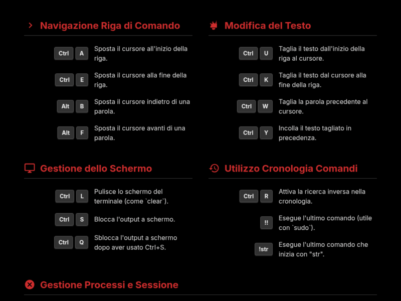 Infografica: Articolo su Le migliori scorciatoie per il terminale Linux che ogni utente dovrebbe conoscere