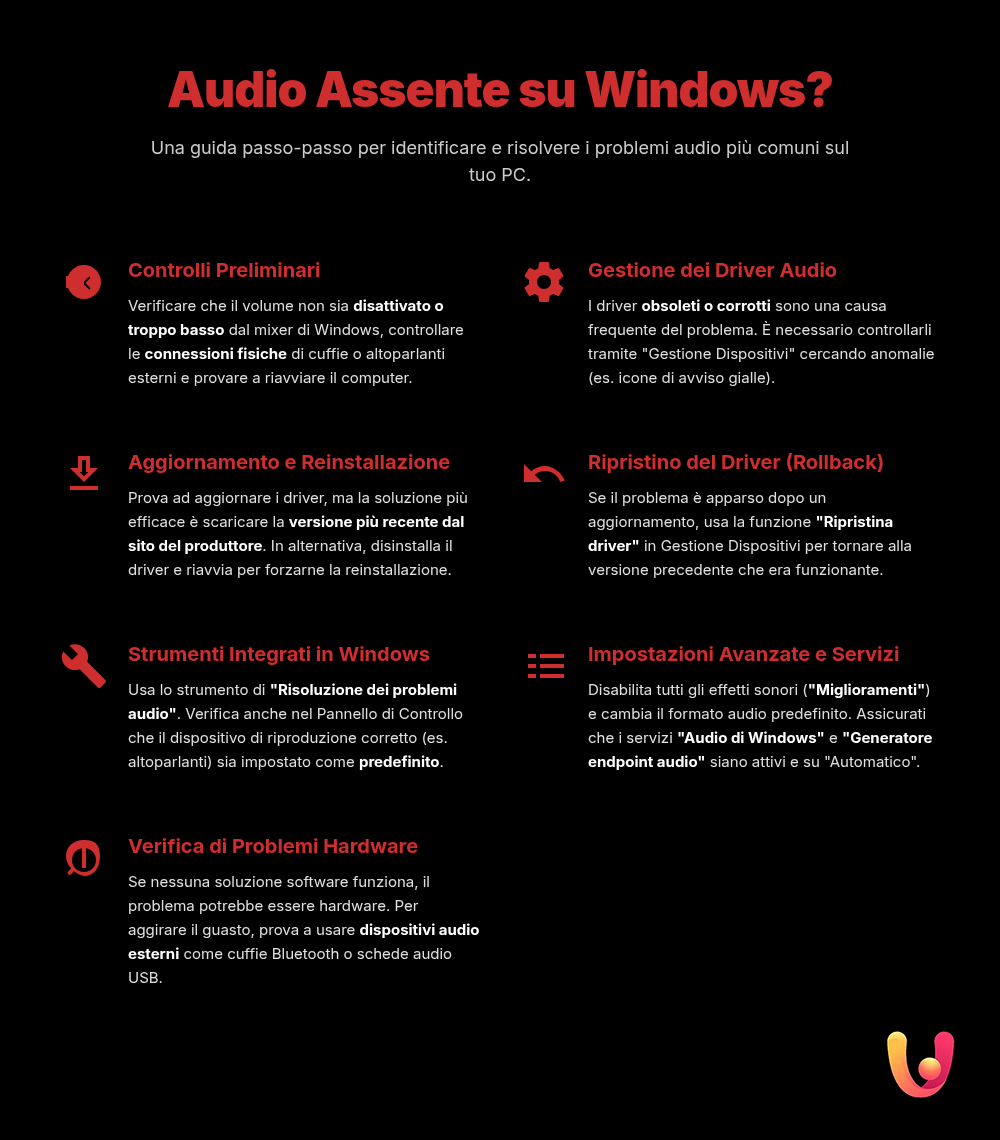 Audio assente laptop Windows: guida rapida per risolvere - Infografica riassuntiva