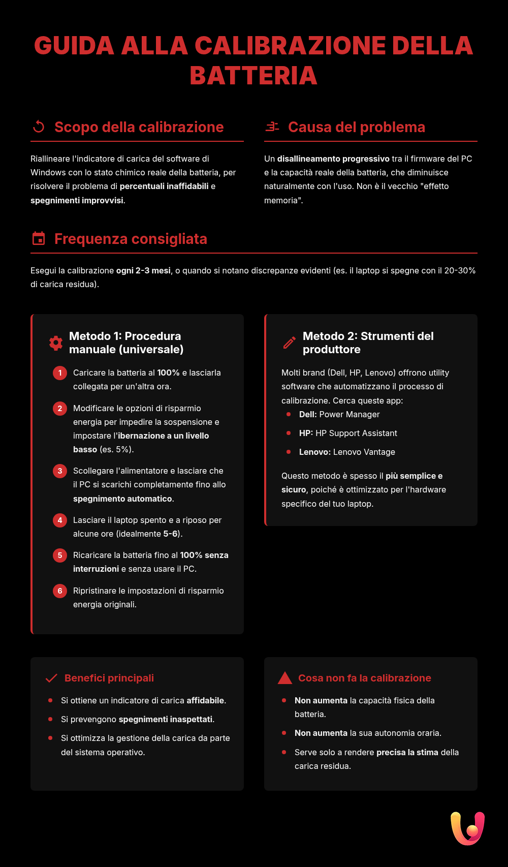 Batteria Laptop Imprecisa? Calibrala Così su Windows - Infografica riassuntiva