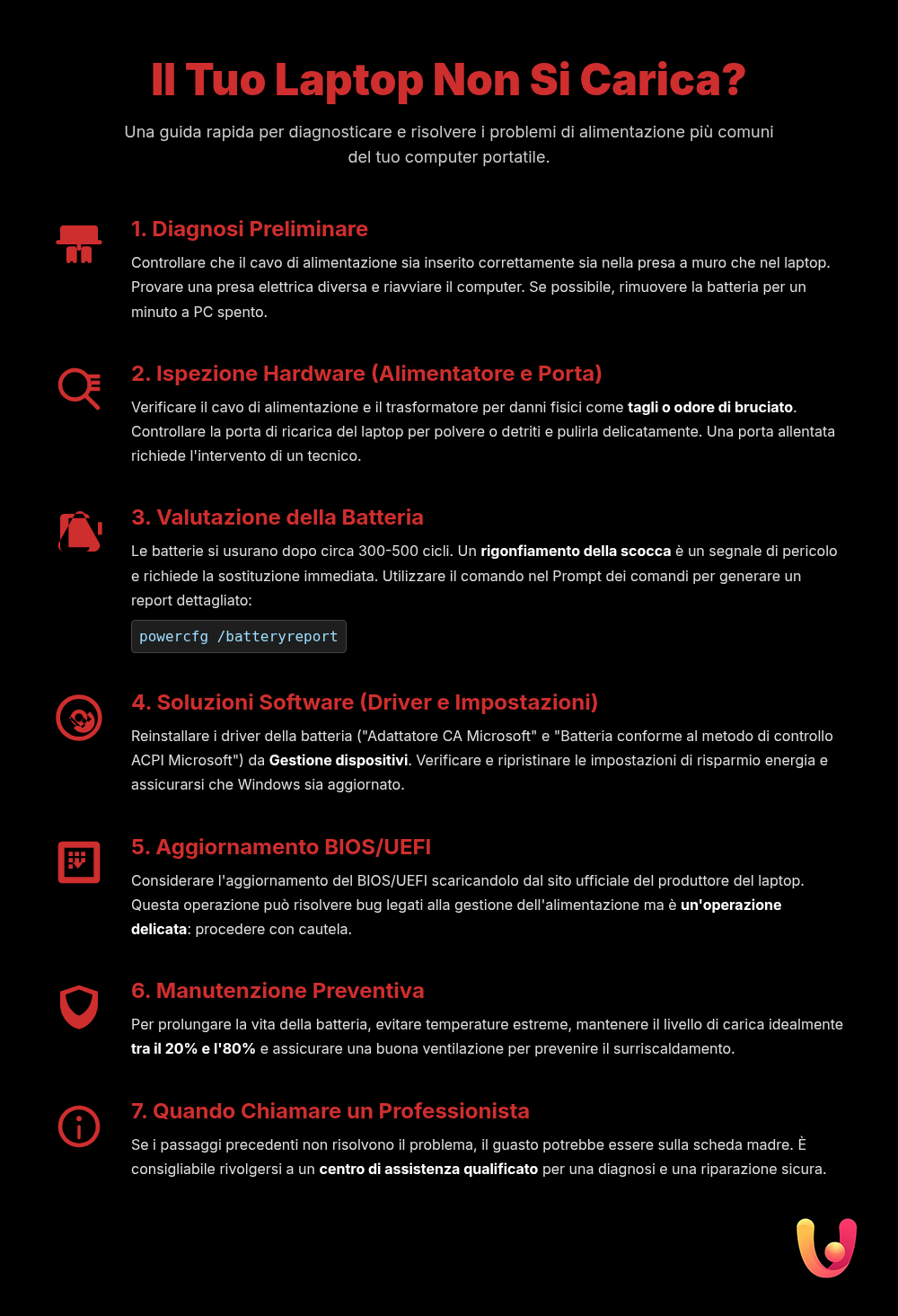 Batteria non si carica? La guida definitiva per laptop Windows - Infografica riassuntiva
