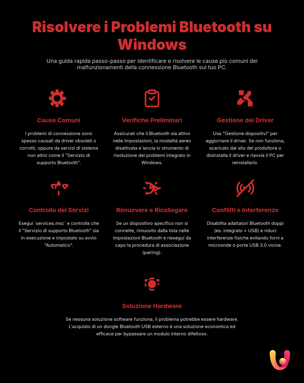 Bluetooth non va? Guida Windows per risolverlo subito - Infografica riassuntiva