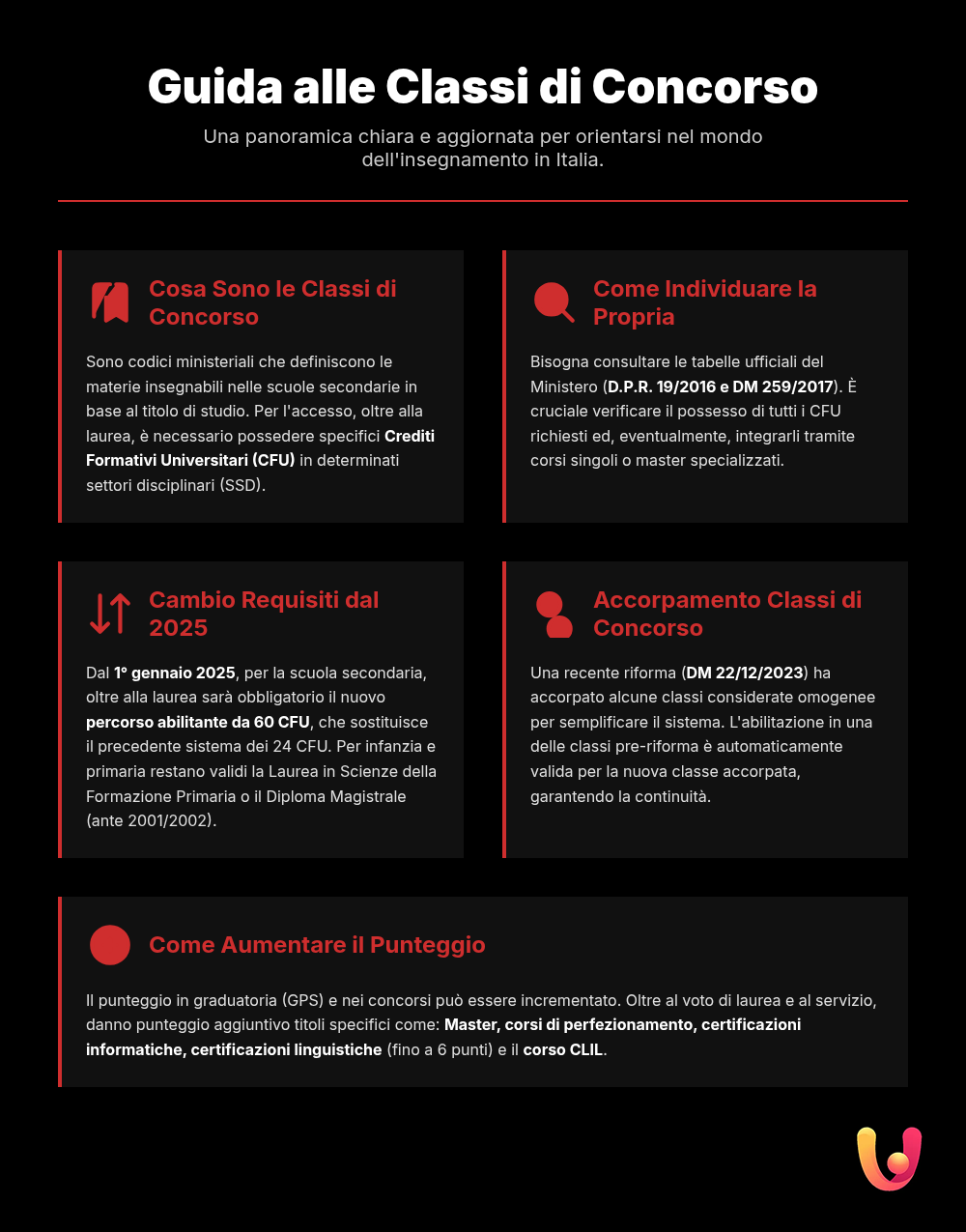 Classi di Concorso: Guida a requisiti, titoli e punteggio - Infografica riassuntiva