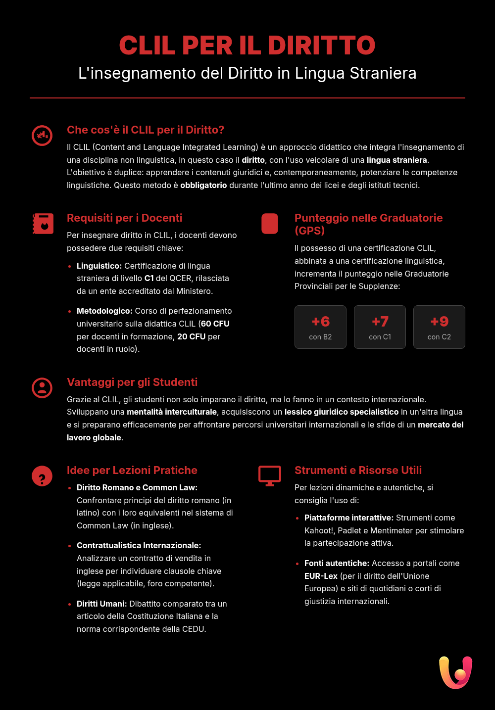 CLIL Diritto: Requisiti, Idee e Punteggio - Infografica riassuntiva