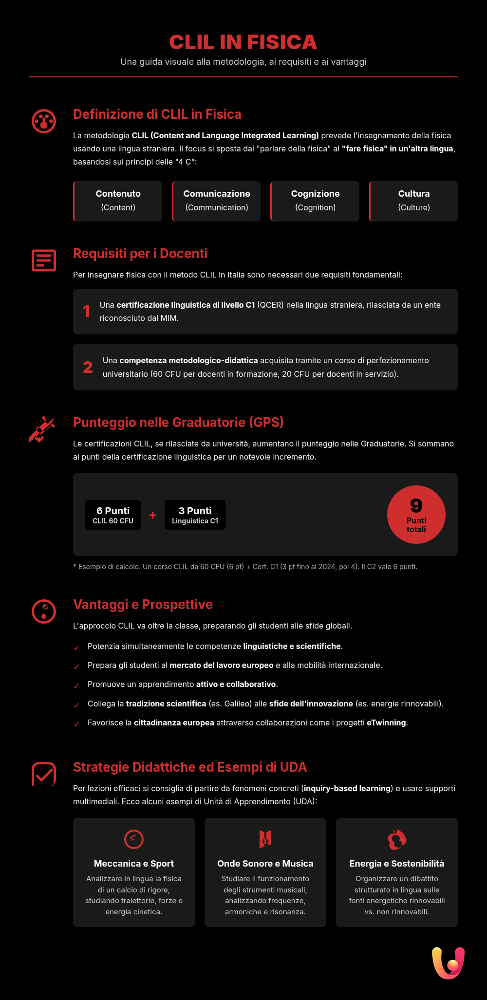 CLIL Fisica: Guida a requisiti, lezioni e punteggio - Infografica riassuntiva