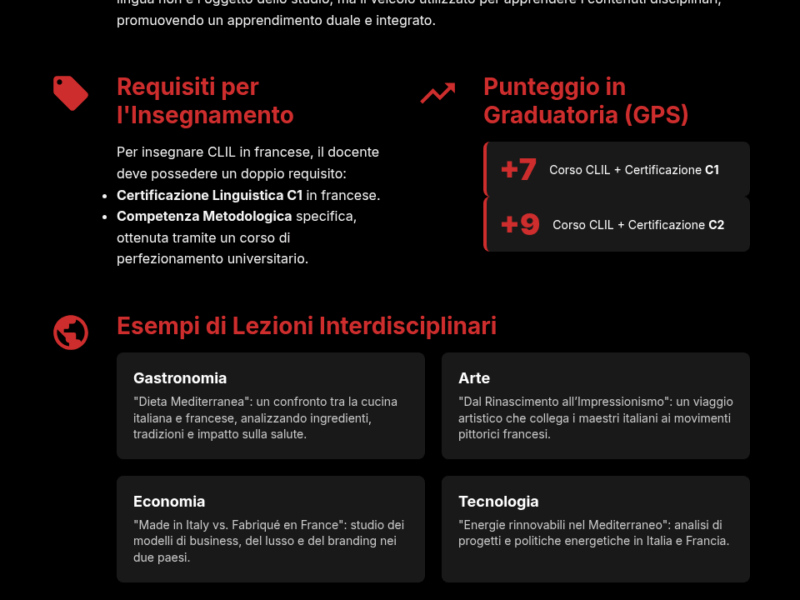 Infografica: CLIL Francese: Guida a requisiti, lezioni e punteggio