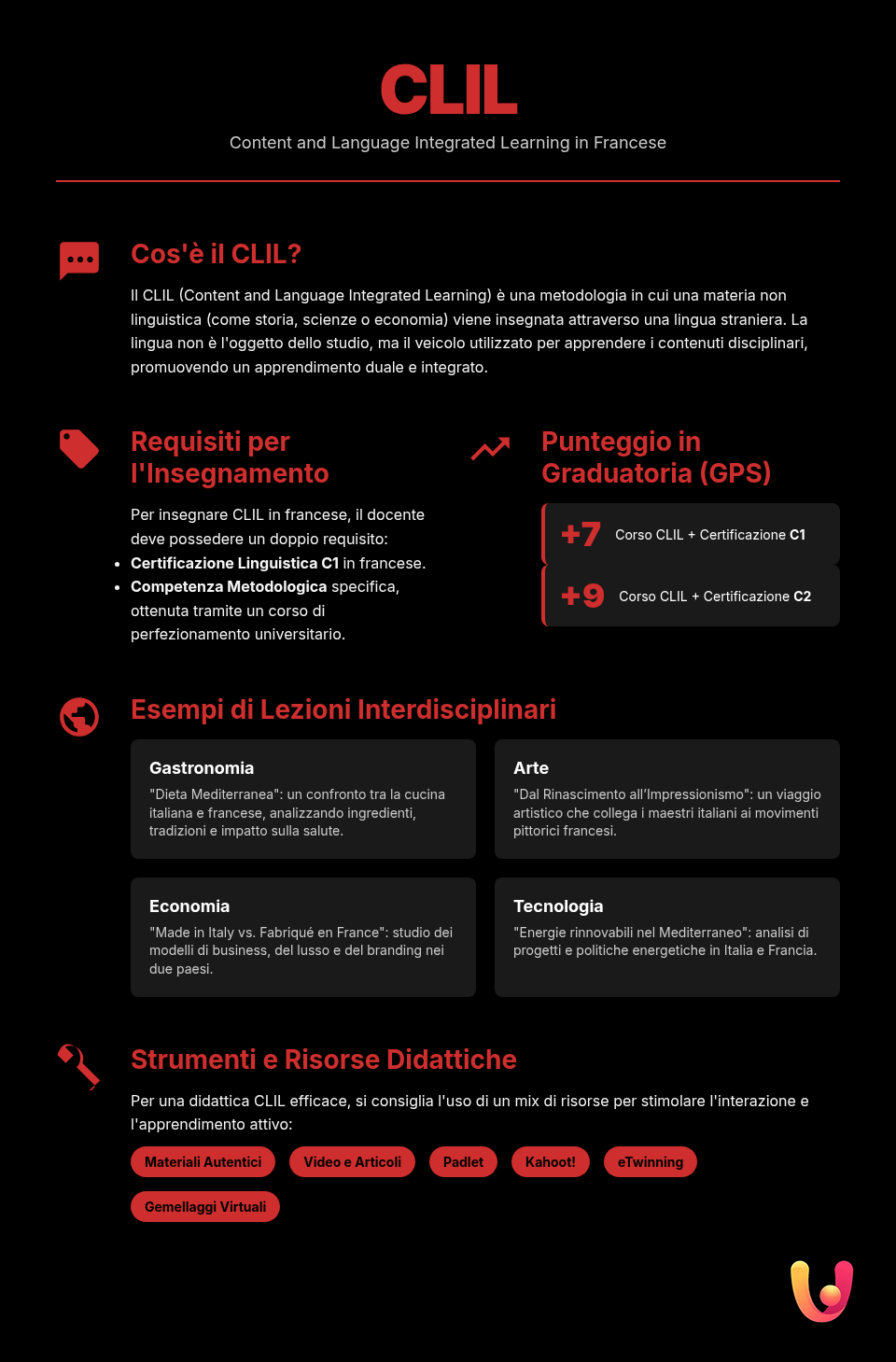 CLIL Francese: Guida a requisiti, lezioni e punteggio - Infografica riassuntiva