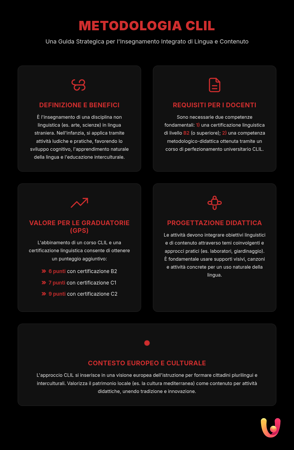 CLIL Scuola Infanzia: Guida a requisiti, corsi e punteggio - Infografica riassuntiva