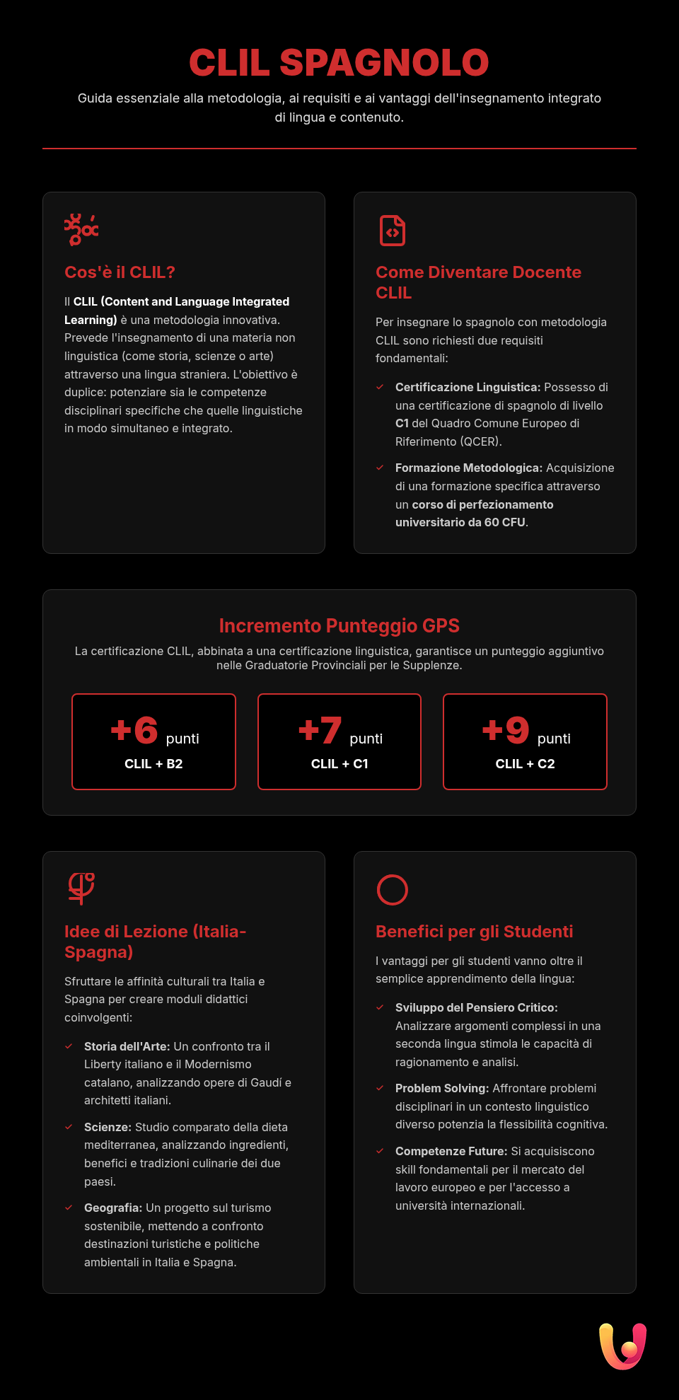 CLIL Spagnolo: Guida a Requisiti, Punteggio e Lezioni Vincenti - Infografica riassuntiva