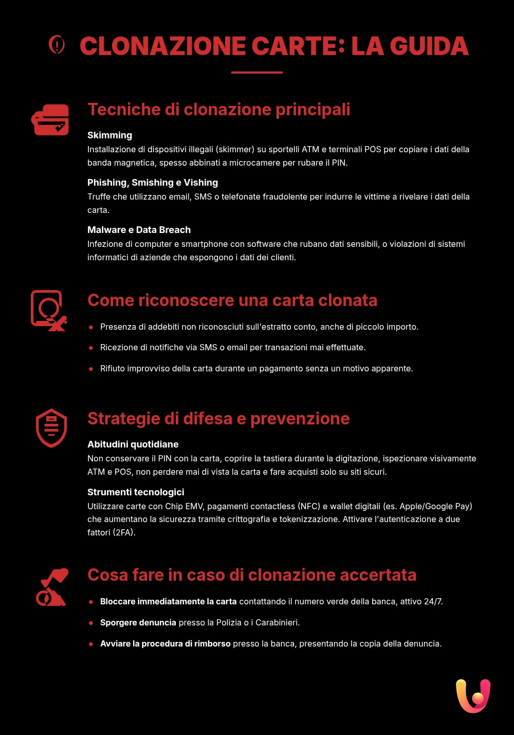 Clonazione Carta Credito: Tecniche e Come Difendersi 2025 - Infografica riassuntiva