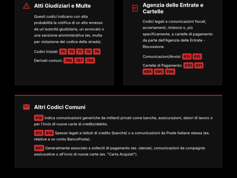 Infografica: CMP Milano Borromeo: Guida ai codici per scoprire il mittente