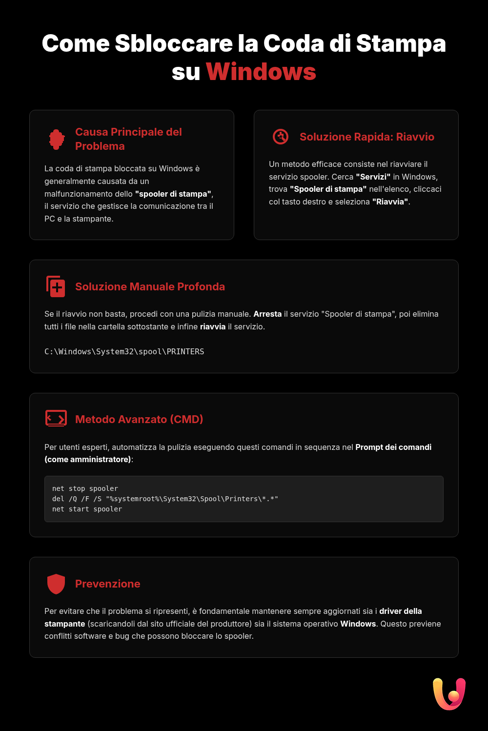 Coda di stampa bloccata? Guida rapida per risolvere su Windows - Infografica riassuntiva