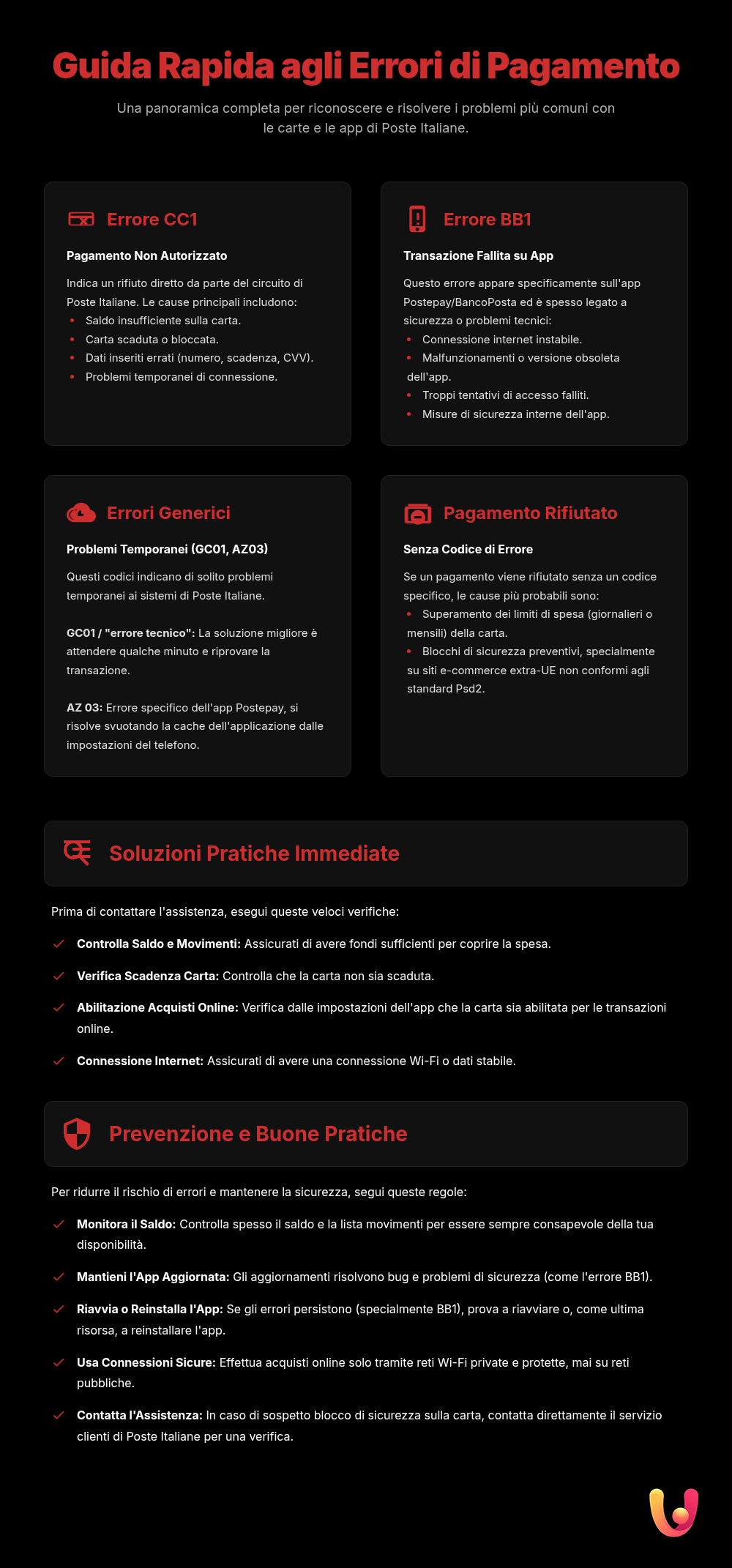 Coduri de Eroare Postepay: Ghidul Definitiv - Infografic rezumativ