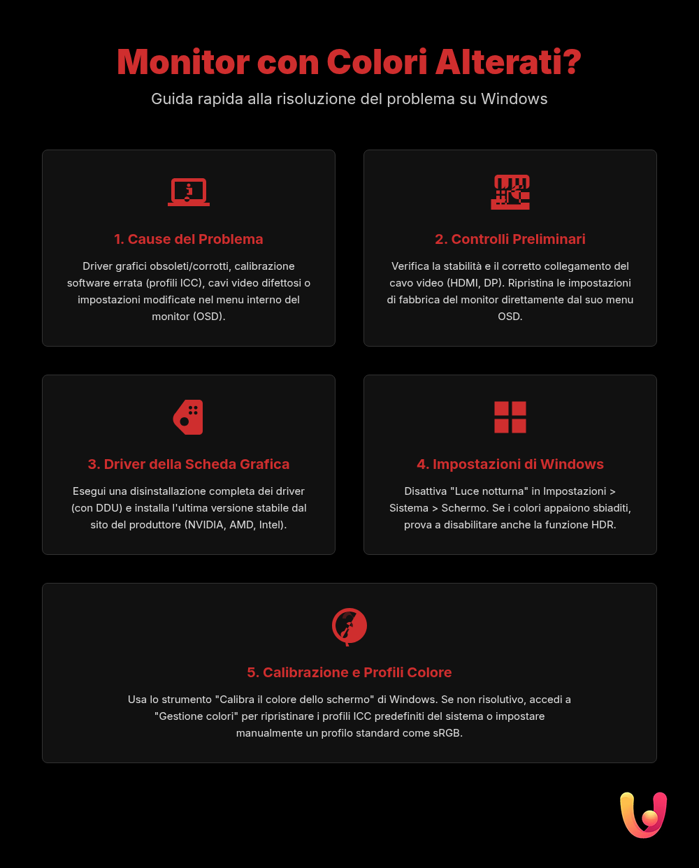 Colori monitor alterati Windows? La guida per risolverli - Infografica riassuntiva