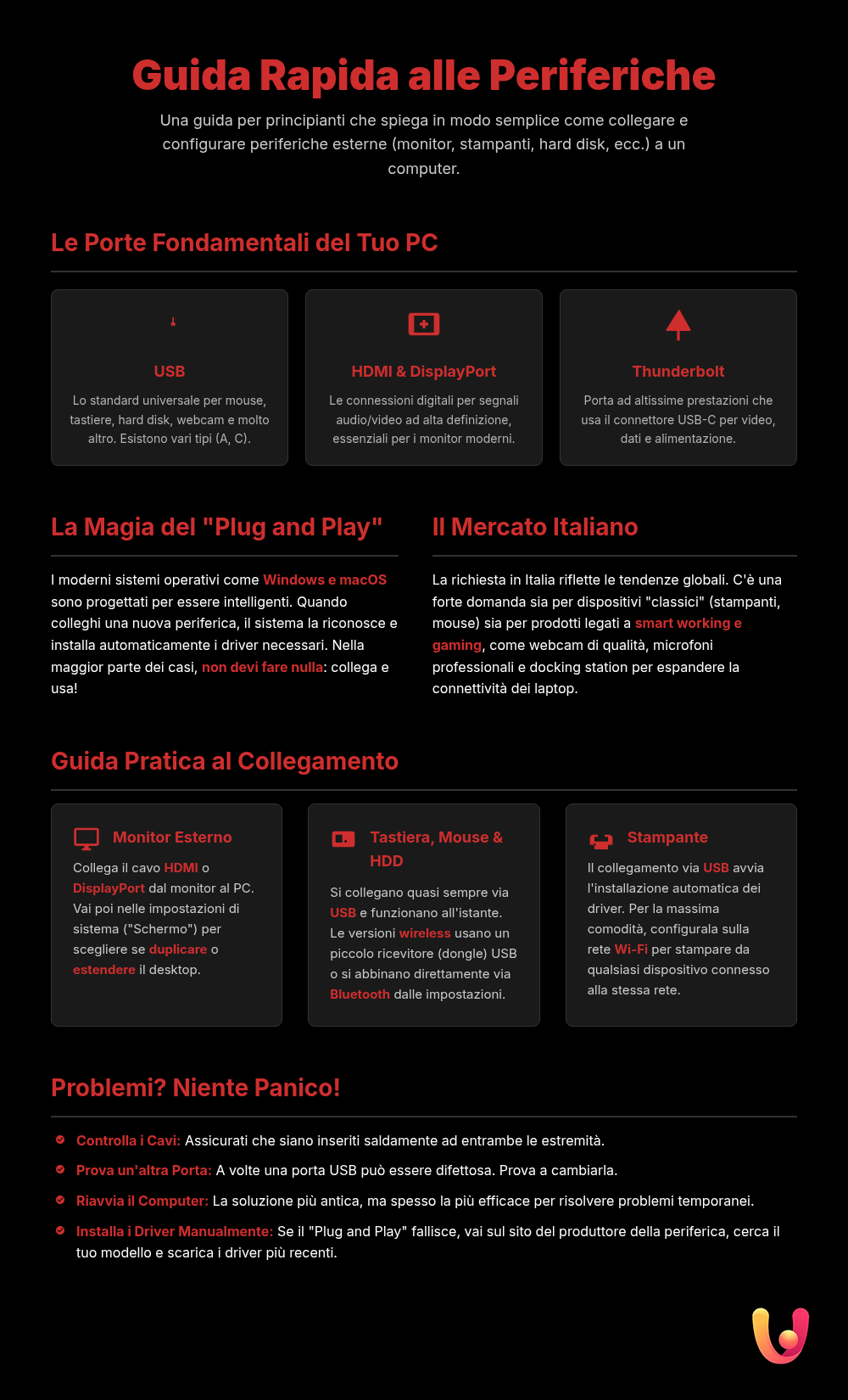 Configurare periferiche: la guida facile per principianti - Infografica riassuntiva
