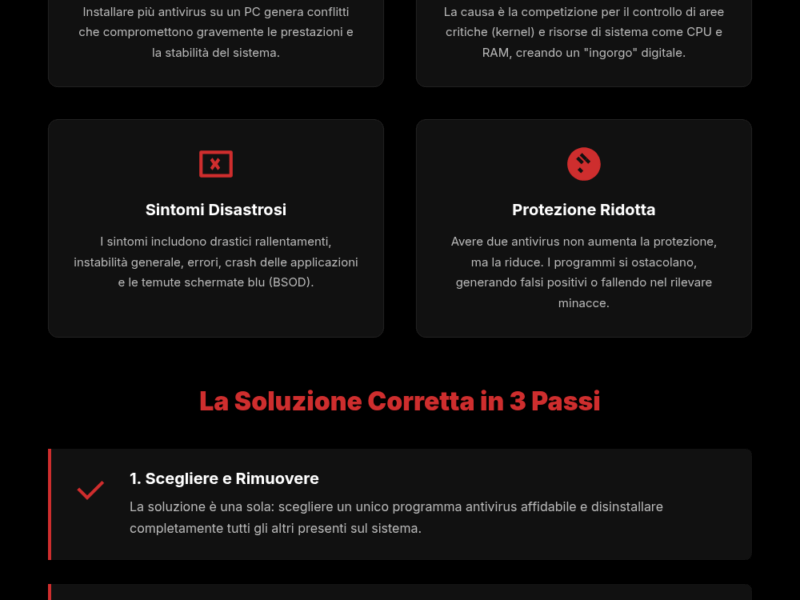 Infografica: Conflitti antivirus su Windows: la guida definitiva