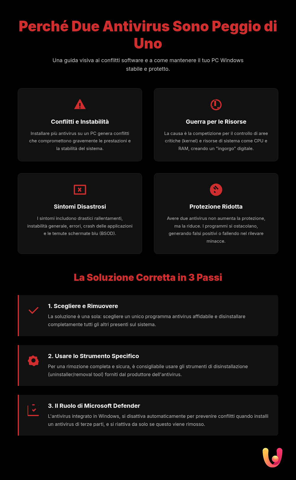 Conflitti antivirus su Windows: la guida definitiva - Infografica riassuntiva