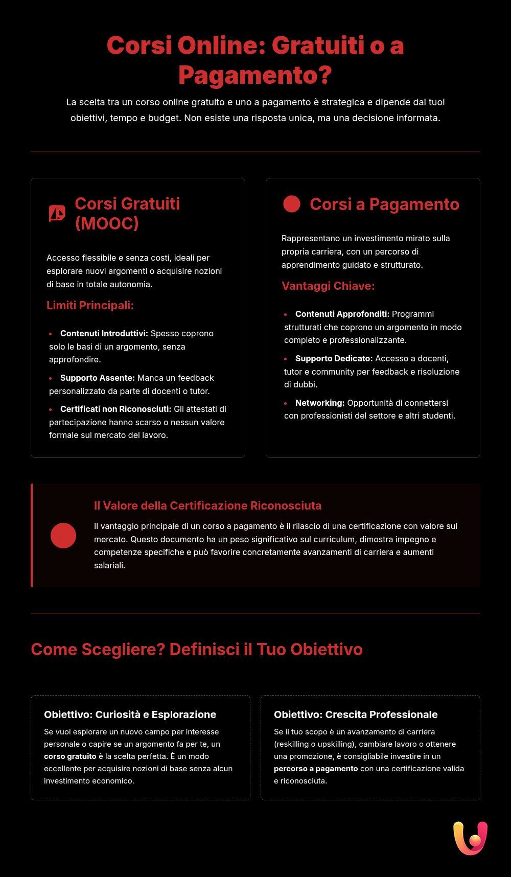 Corsi Online: Gratuiti o a Pagamento? La Guida Definitiva - Infografica riassuntiva
