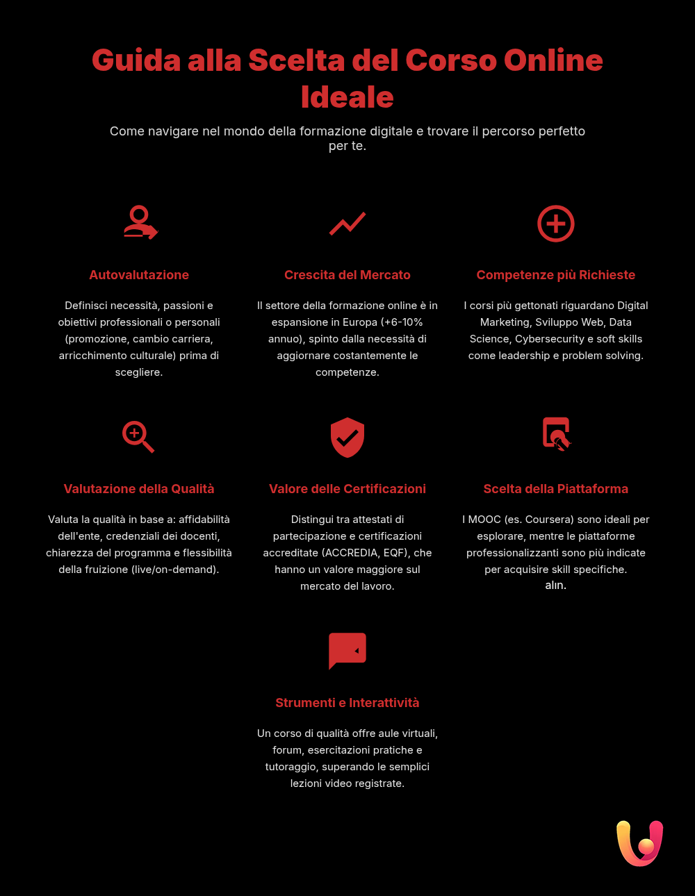 Corso Online Perfetto: Guida Pratica alla Scelta Giusta - Infografica riassuntiva
