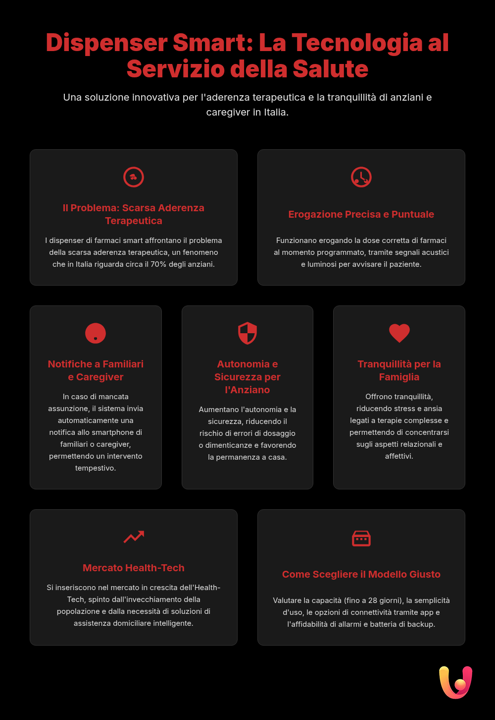 Dispenser farmaci smart: la salute a portata di click - Infografica riassuntiva