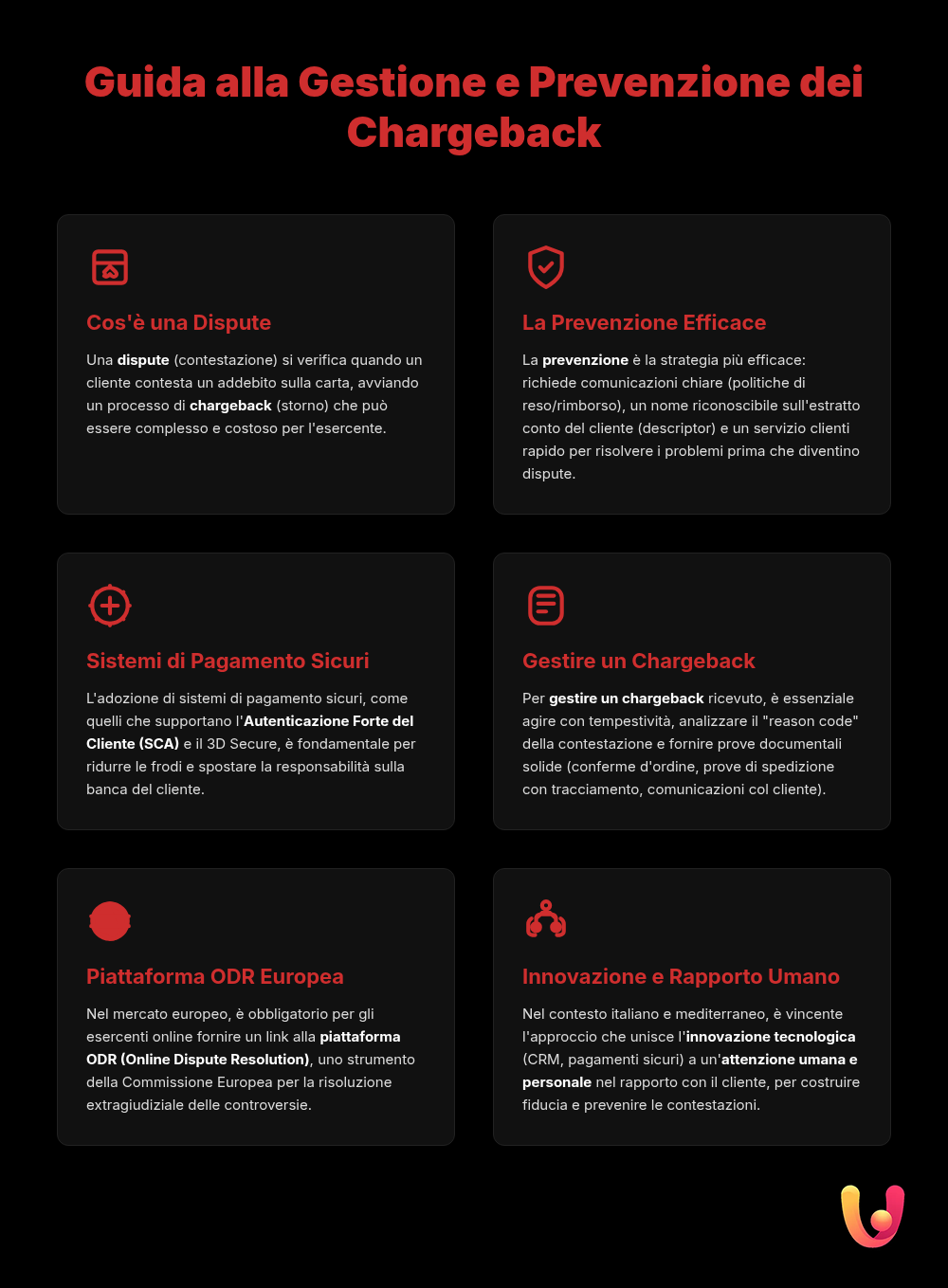 Dispute: guida per esercenti alla gestione delle contestazioni - Infografica riassuntiva