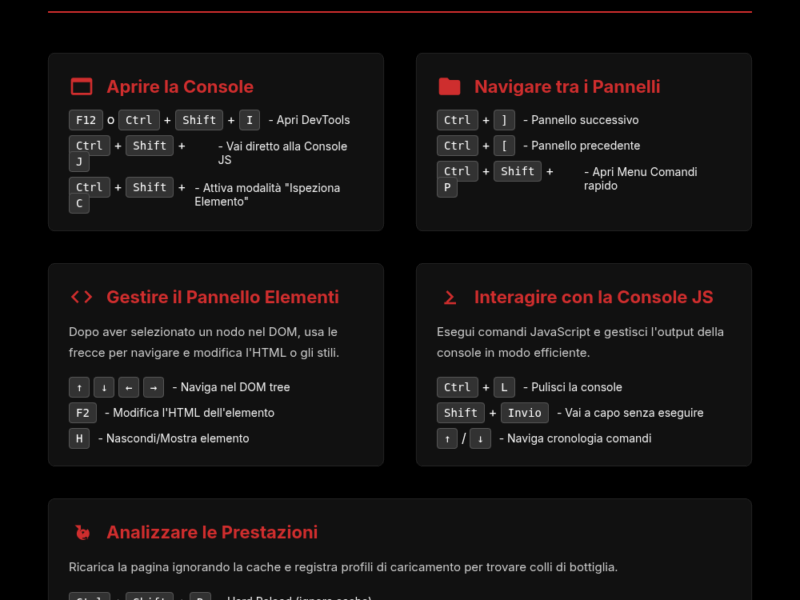 Infografica: Domina la Console: Scorciatoie per Sviluppatori su Win/Linux