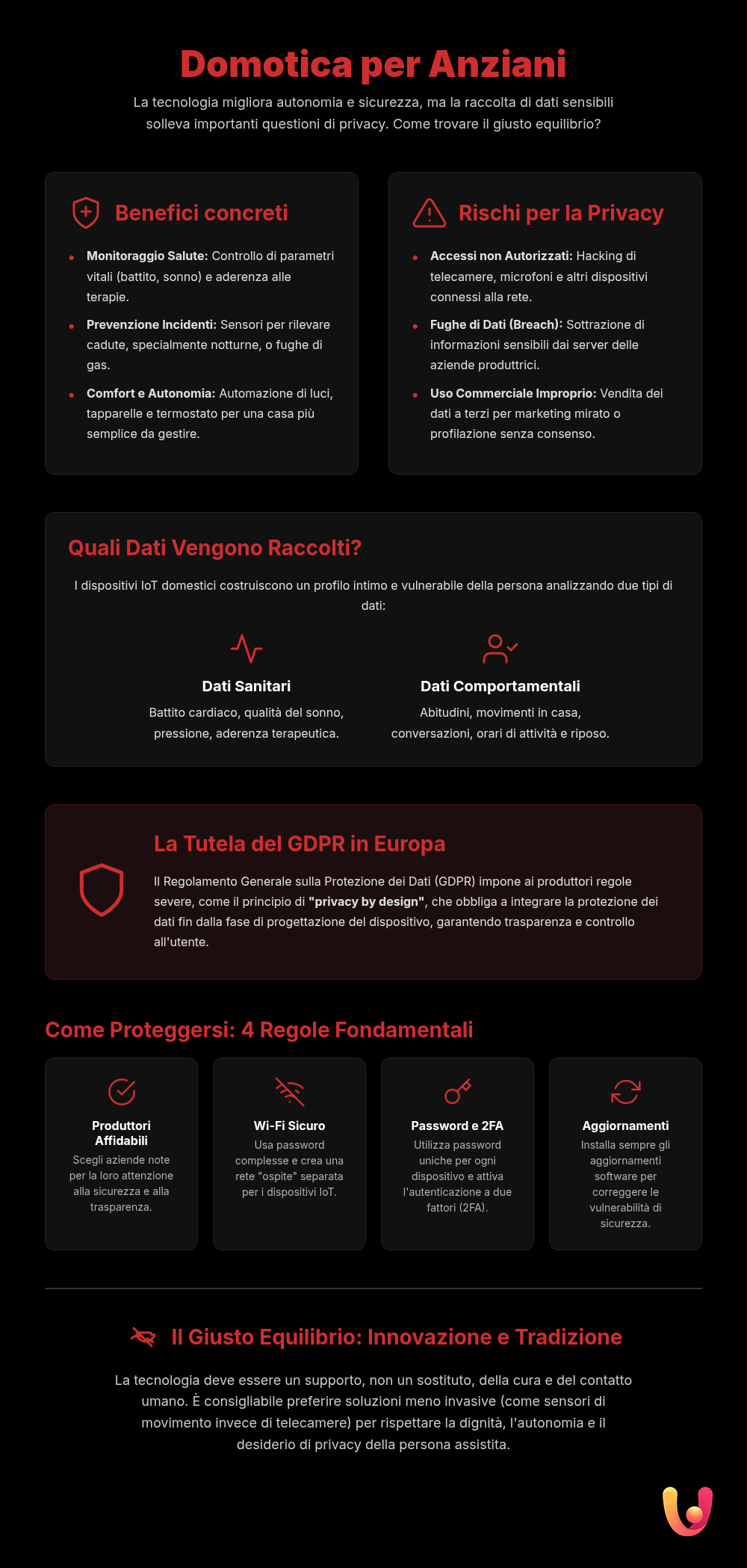 Domotica e anziani: privacy e protezione dei dati sensibili - Infografica riassuntiva