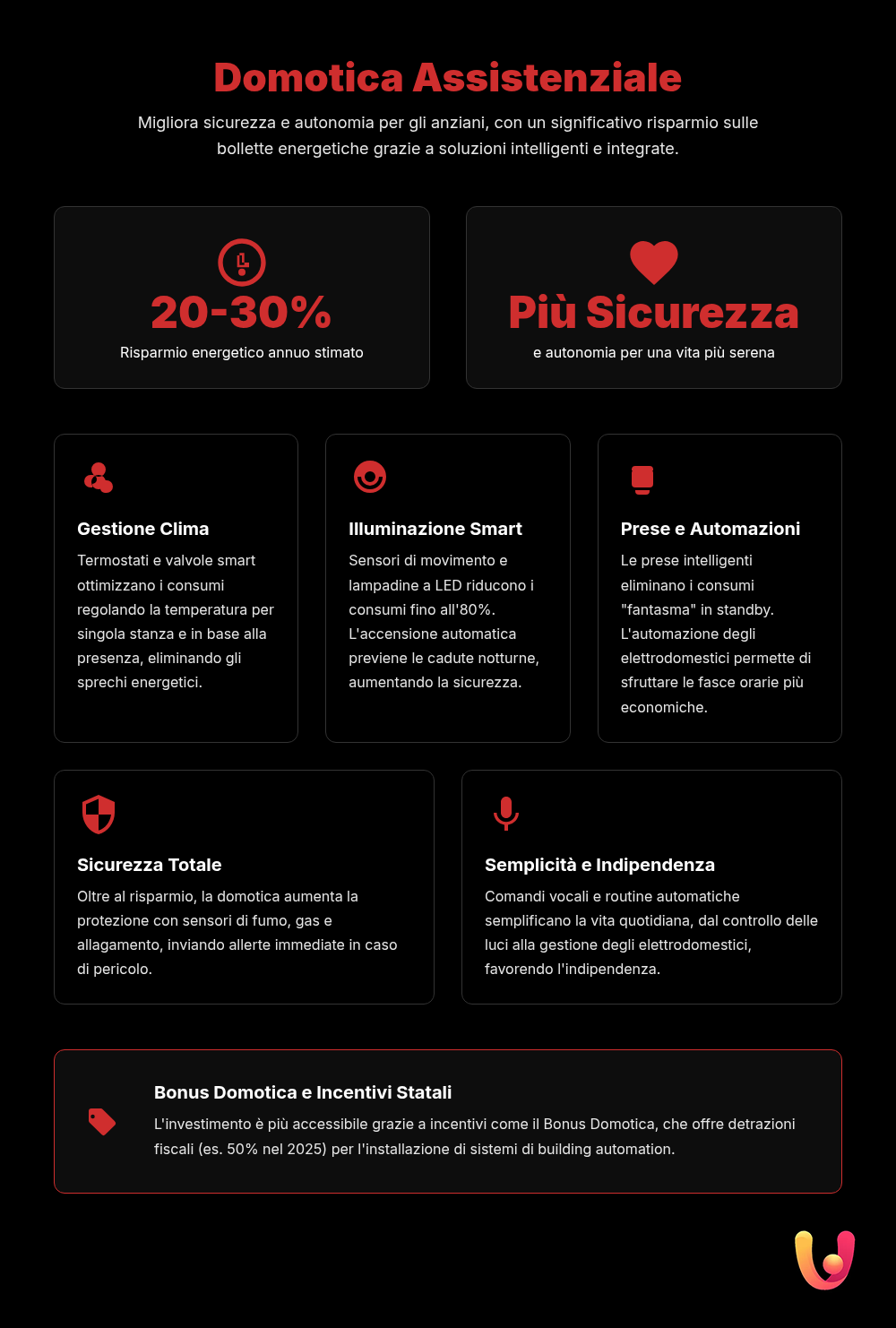 Domotica e risparmio: bollette più leggere per gli anziani - Infografica riassuntiva