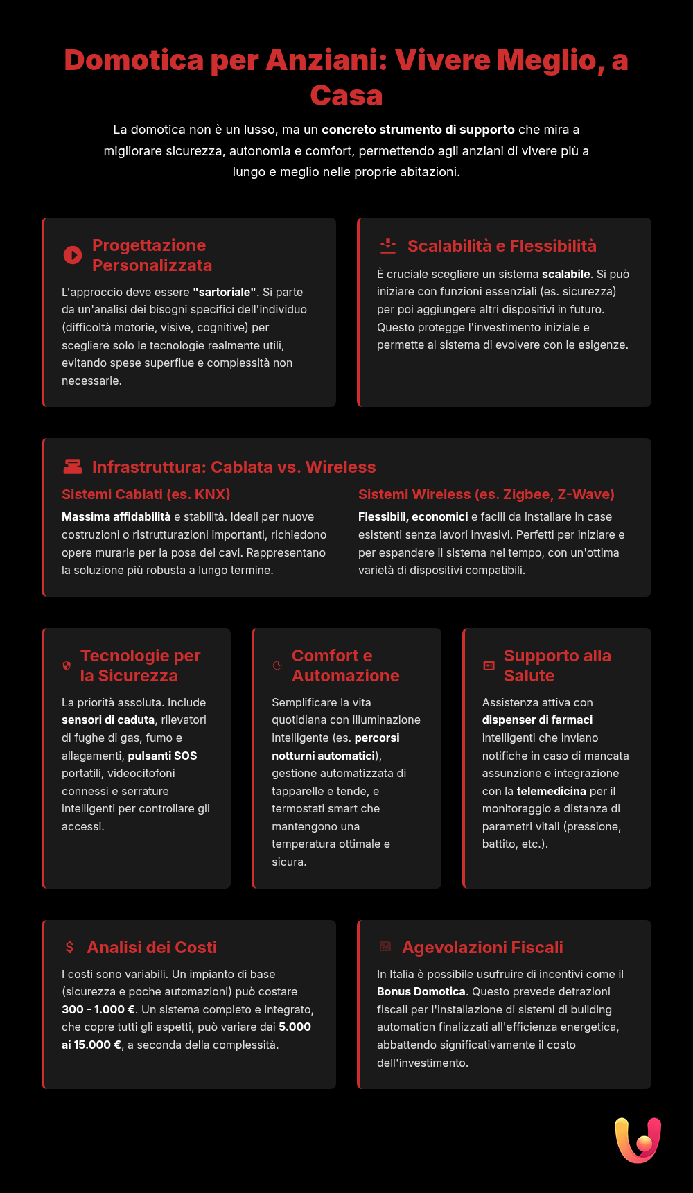 Domotica per Anziani: Guida a Costi e Tecnologie - Infografica riassuntiva