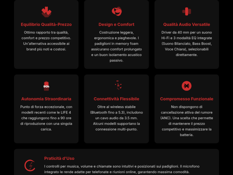 Infografica: DOQAUS Cuffie Wireless: La Guida Definitiva all'Acquisto