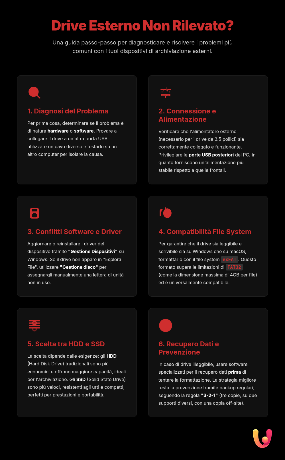 Drive esterno non letto? Risolvi subito: la guida definitiva - Infografica riassuntiva
