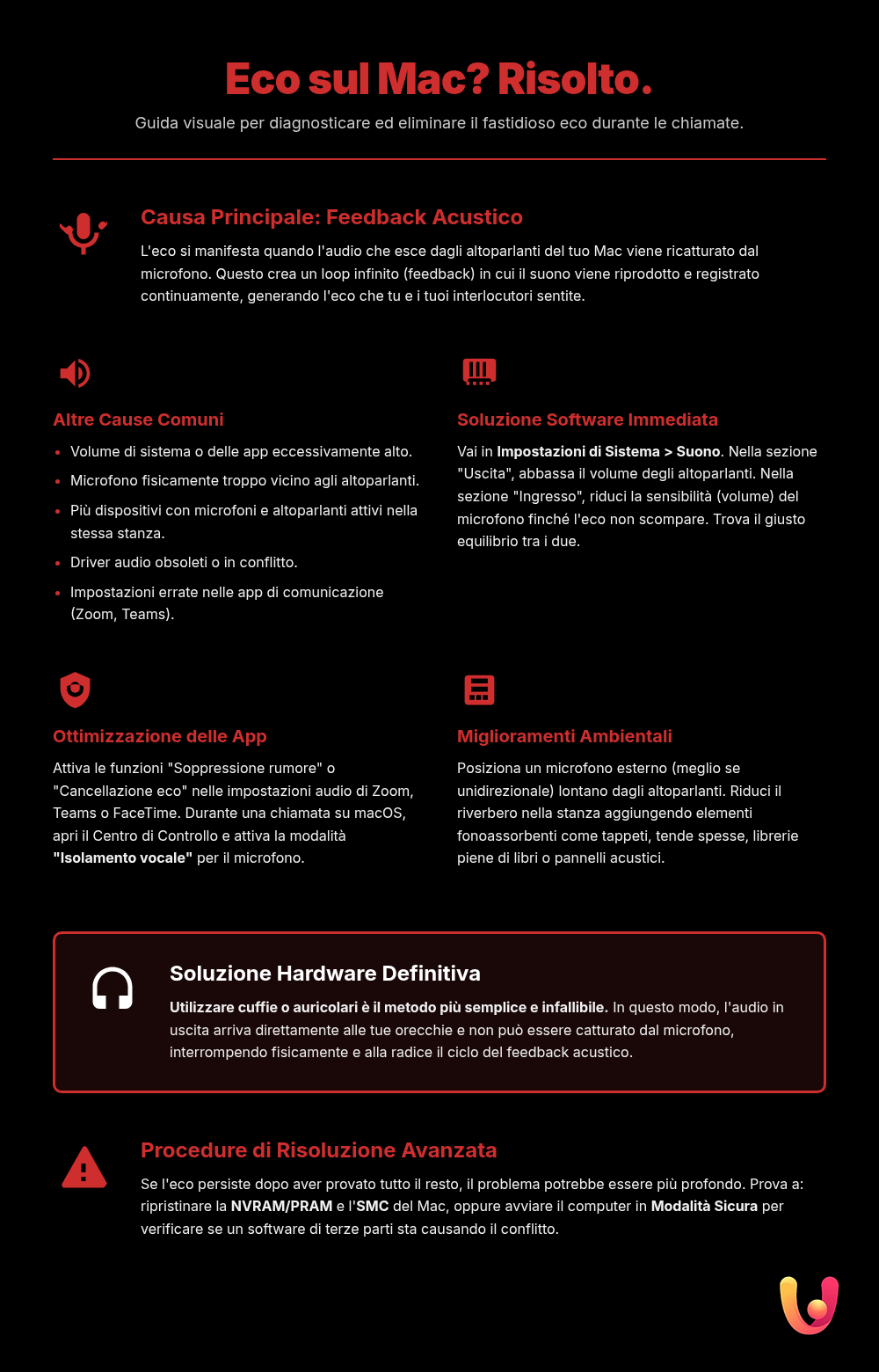 Eco Audio su Mac: Come Risolverlo Definitivamente - Infografica riassuntiva